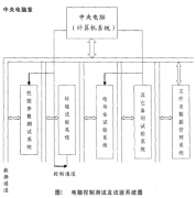 電腦操控系統(tǒng)歸納介紹