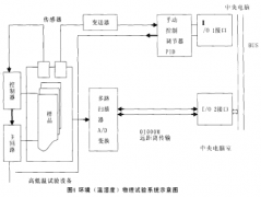 電腦控制系統(tǒng)主要技術(shù)疑問(wèn)