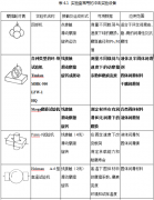 沖擊實驗機的根底實驗