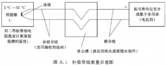 抵償導(dǎo)線的校準(zhǔn)辦法上一般有哪些