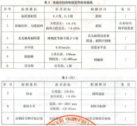 改變實驗機(jī)檢定規(guī)程