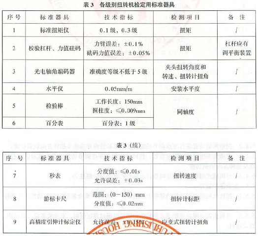 各級別扭轉機檢定用標準器具