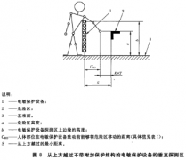 怎么避免繞開電敏維護(hù)設(shè)備勘探區(qū)進(jìn)入危險區(qū)