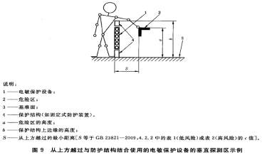 避免從上方跳過與維護構(gòu)造圖