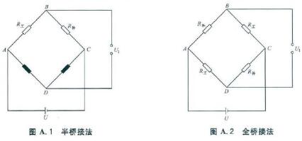 電阻應(yīng)變計與應(yīng)變儀的橋路銜接