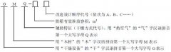 箱式熱風(fēng)木材枯燥機(jī)