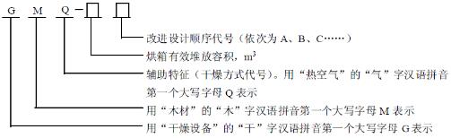 類型表示辦法