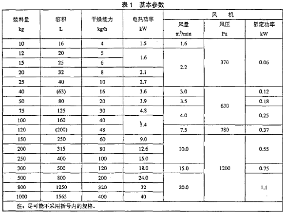 基本參數(shù)表